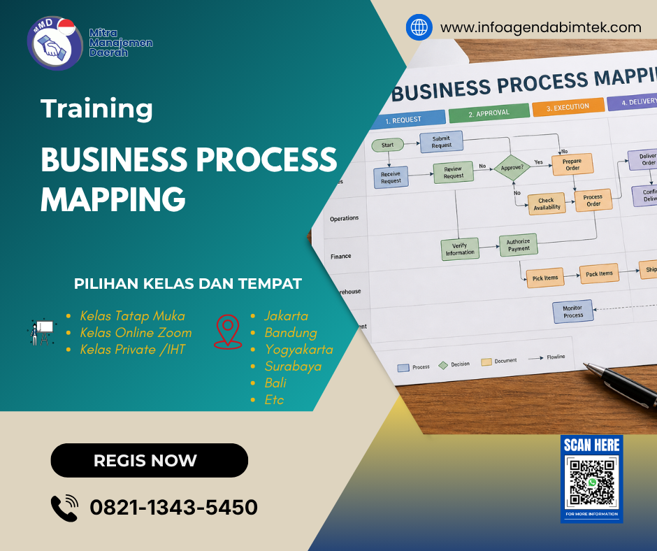 Training Business Process Mapping